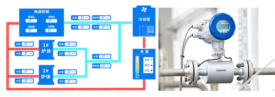串联一拖二、一拖多技术41